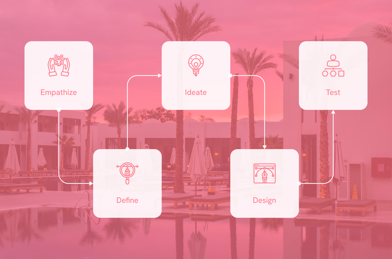 Design process